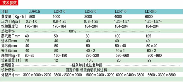 蒸汽发生器3参数.jpg